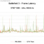 BF3MSAAFrameLatency