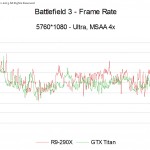BF3MSAAFramerate