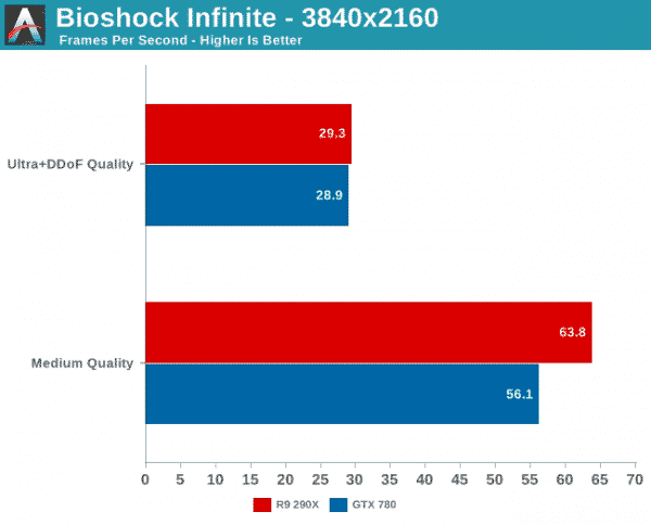Bioshock-Infinite-Radeon-R9-290X-4K