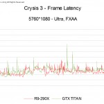 Crysis3FXAAFrameLatency