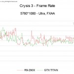 Crysis3FXAAFramerate