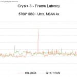 Crysis3MSAAFrameLatency