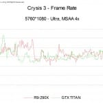 Crysis3MSAAFrameRate