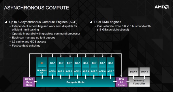GCN-2.0-ACE-Compute-Unit
