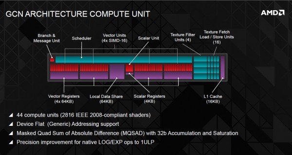 GCN-2.0-Compute-Unit
