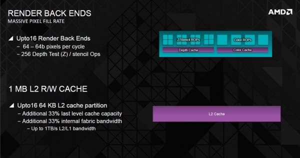 GCN-2.0-Render-BackEnds