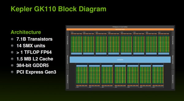 NVIDIA GK110 Core