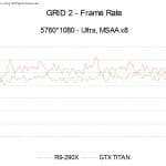 GRID2MSAAFramerate