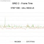 GRID2MSAALatency