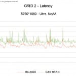 GRID2NoAALatency