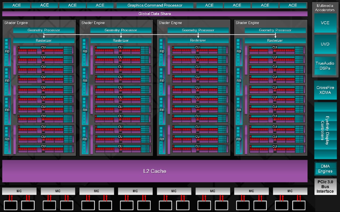 AMD Hawaii Block Diagram