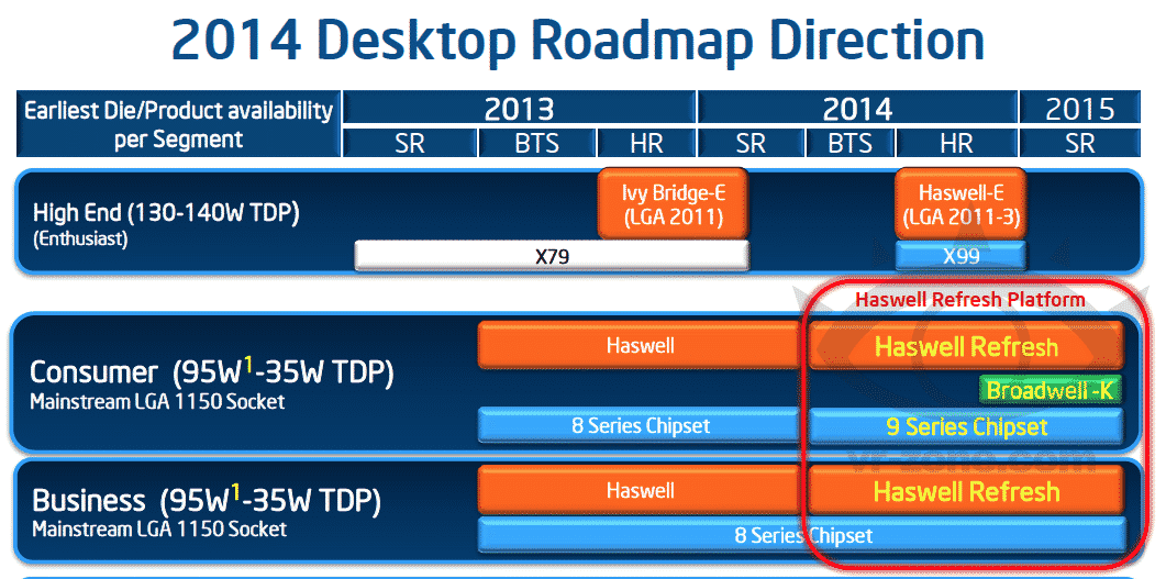 Intel Broadwell K Series Processors