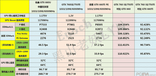 NVIDIA-GeForce-GTX-750-TI-performance
