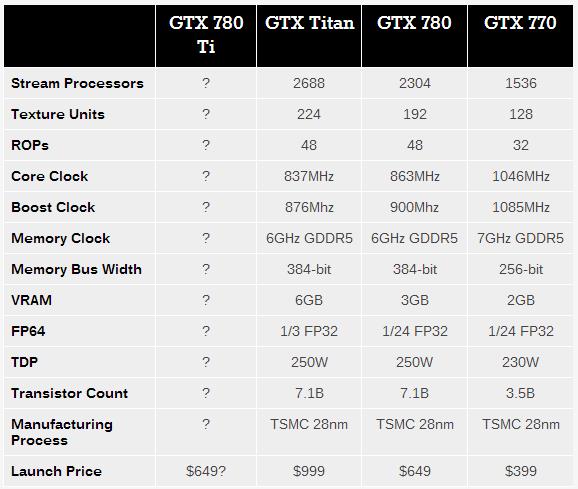 NVIDIA-graph