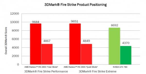 R9-290X-FireStrike