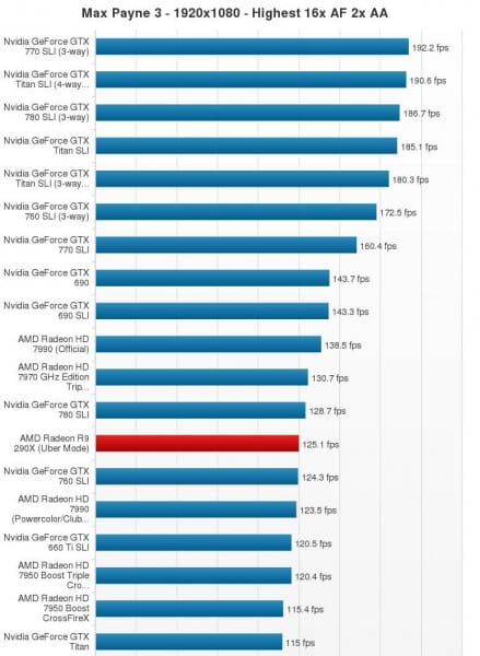 R9-290X_-Max-Payne-3
