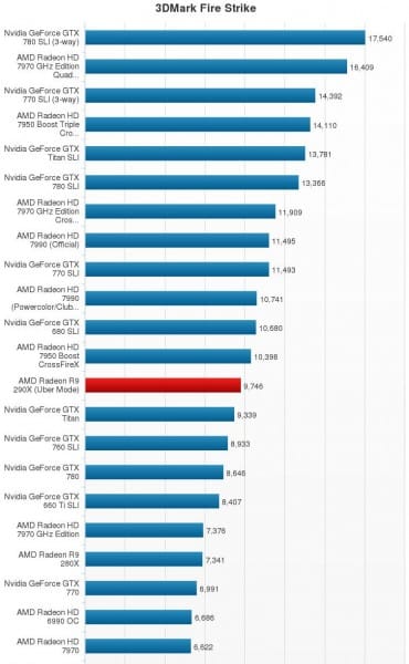 R9-290X_3DMark