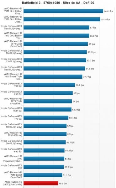 R9-290X_Battlefield-3-Eyefinity