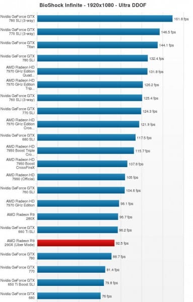 R9-290X_Bioshock-Infinite
