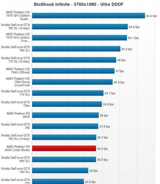 R9-290X_Bioshock-Infinite-Eyefinity