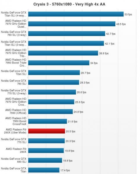 R9-290X_Crysis-3