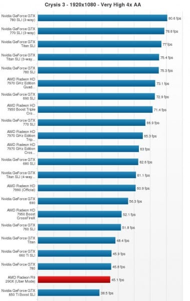 R9-290X_Crysis-3-HD