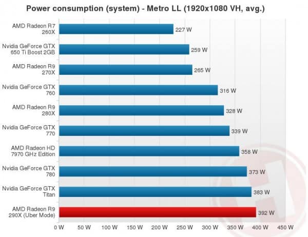 R9-290X_Power-Consumption-Load