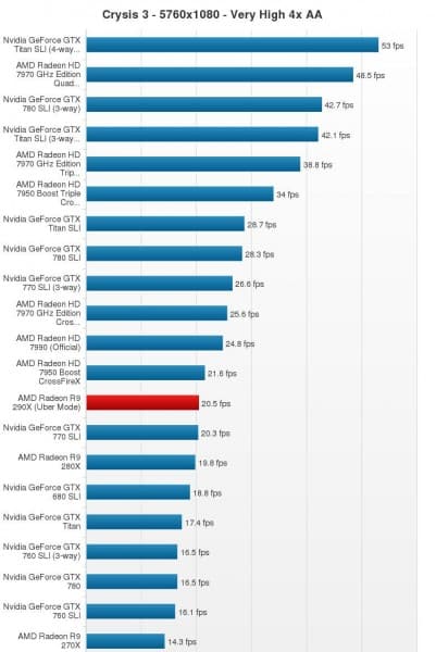 R9-290X_R9-290X_-Crysis-3-Eyefinity