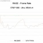 RAGEMSAAFramerate