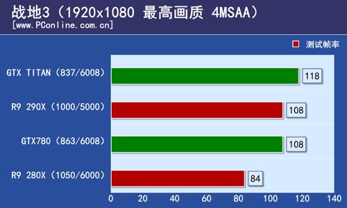 Radeon-R9-290X-Battlefield-3
