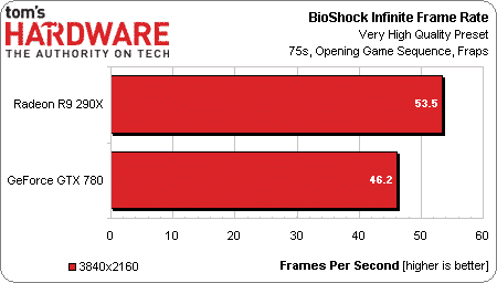 Radeon-R9-290X-Bioshock-Infinte-4K