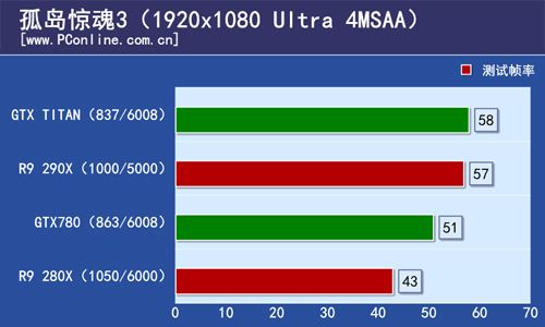 Radeon-R9-290X-Far-Cry-3