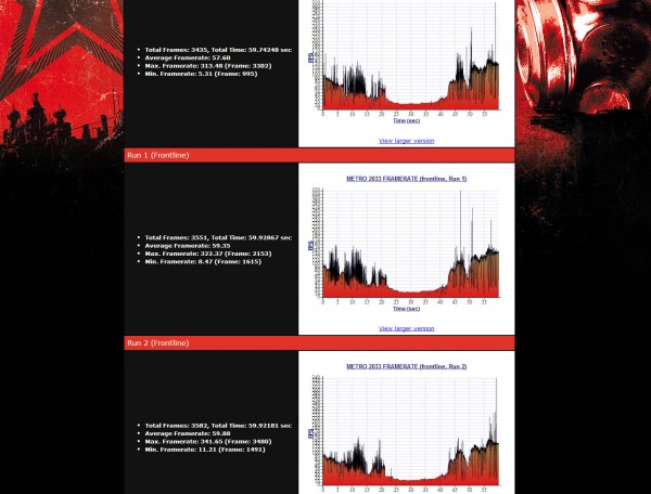 Radeon-R9-290X-Metro-2033-Overclocked1
