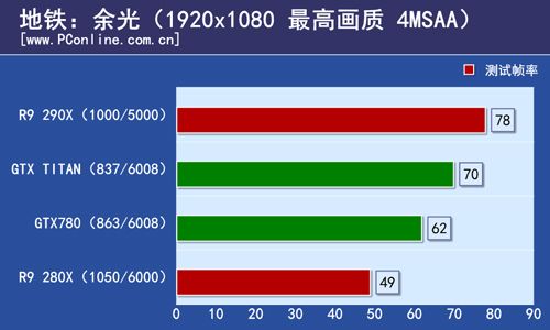 Radeon-R9-290X-Metro-Last-Light