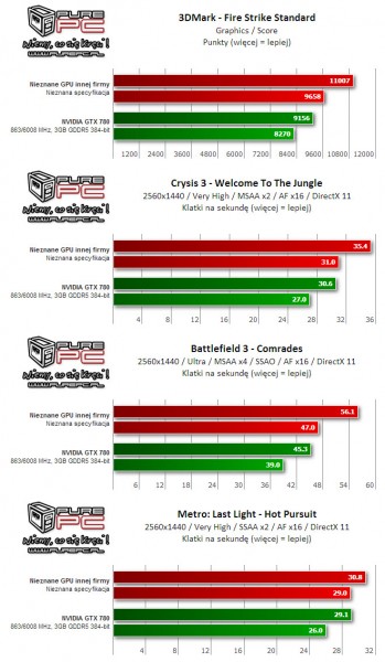 Radeon-R9-290X-Performance
