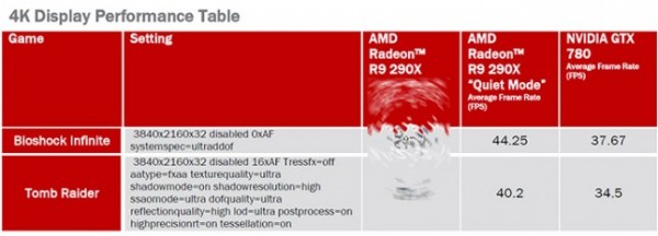 Radeon-R9-290X-Quiet-Mode