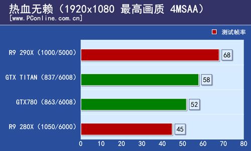 Radeon-R9-290X-Sleeping-Dogs