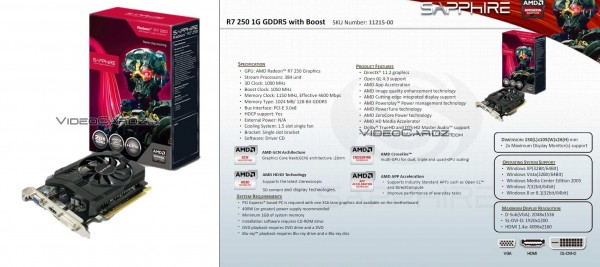 Sapphire-R7-250-1G-GDDR5-Boost