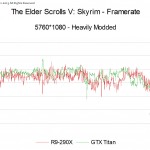 TESVFramerate