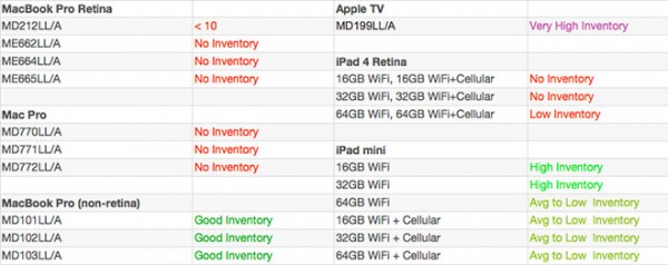 apple-inventory