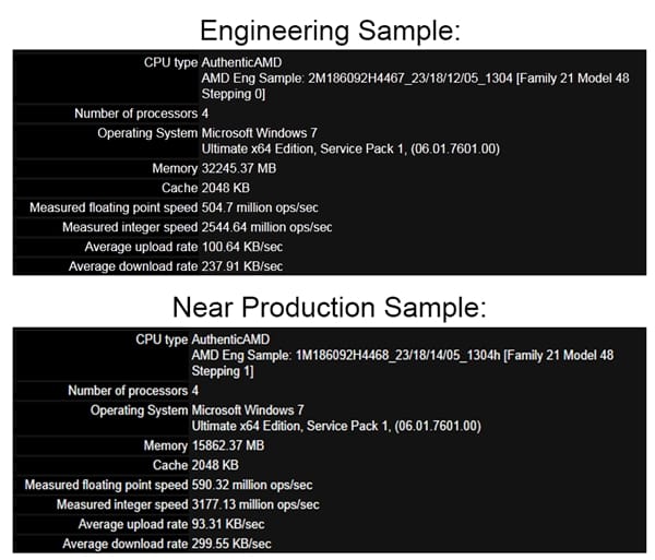 engineerinig-sample-amd-kaveri-apu