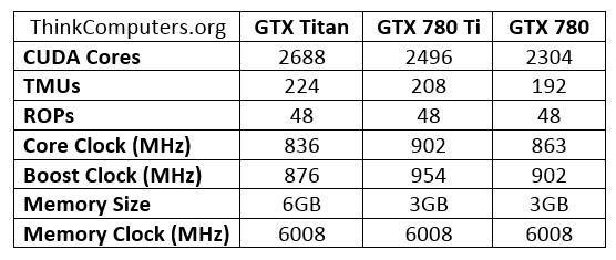 geforce-graph