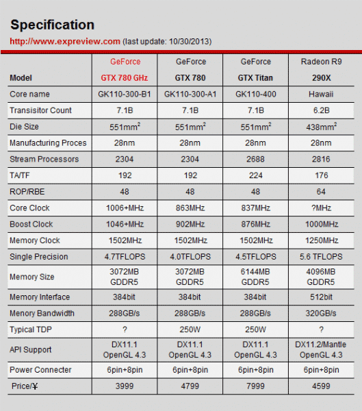 gtx-780-ghz-edition
