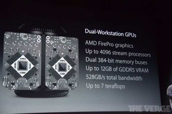 Apple Mac Pro