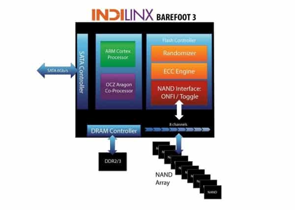ocz-technology-indilinx-barefoot-3-controller