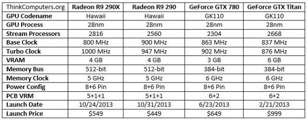 r9-290-graph