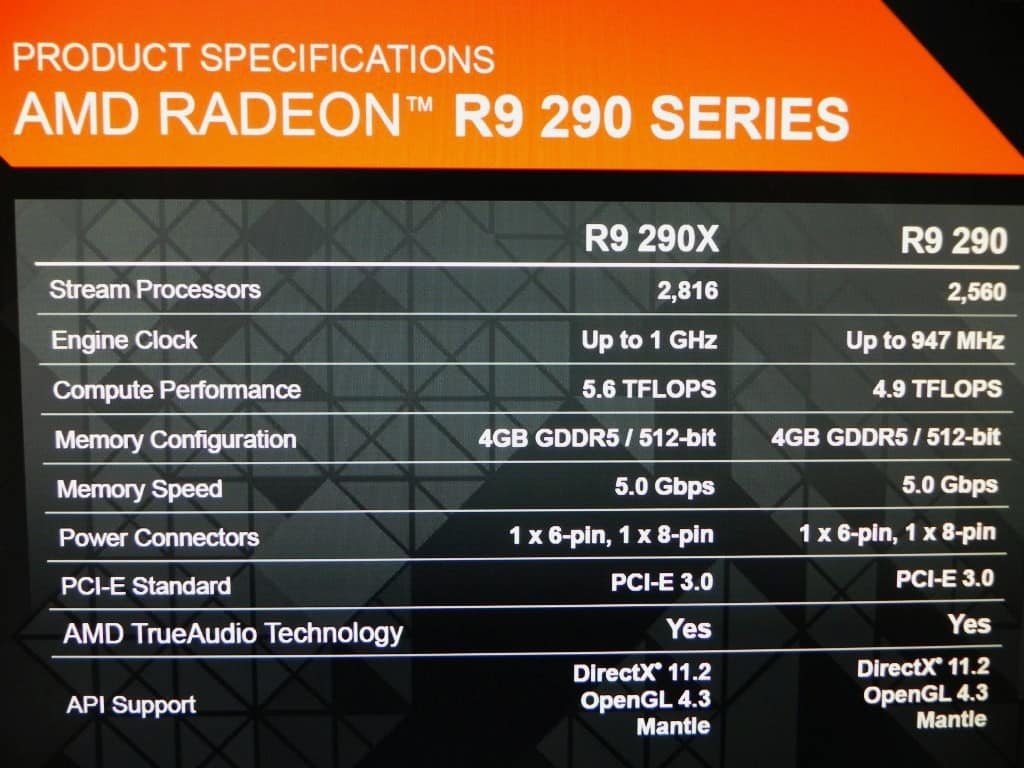 AMD R9 Series Specifications