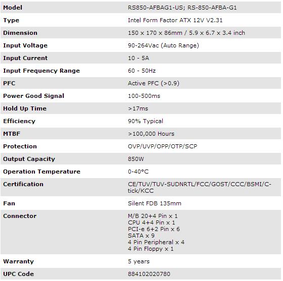 specs