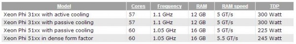 xeon-phi-2014