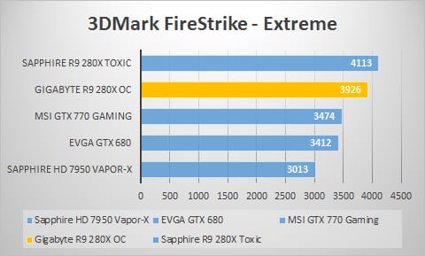 3dmark-fire-extreme